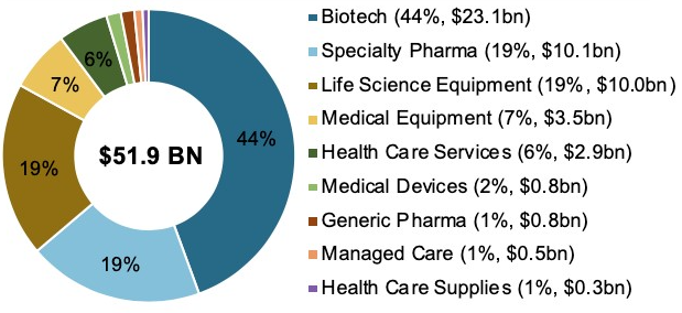 Americans Healthcare Sectors 