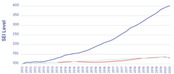 Health care in the United States