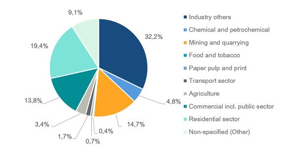 DFIC-Energy Efficient Technology for South Africa