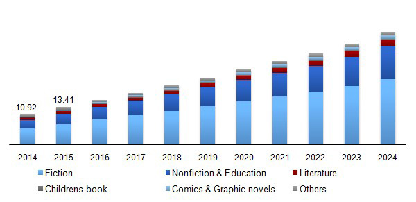 AI Bridging the Gap between Authors & Publishers