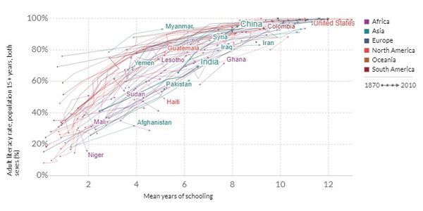 SSMD Marketing Aid in Driving Forth the Literacy Rates