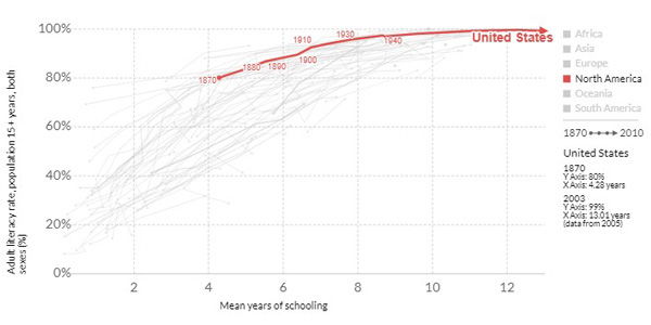 Education System in the US