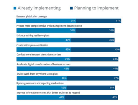 Digitalization in the Finance Industry of the US