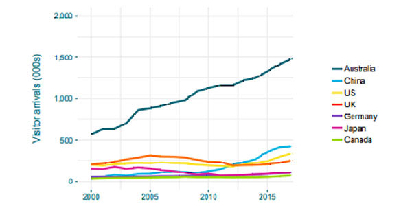 SSMD Marketing for Tourism Industry Post Covid-19 Era