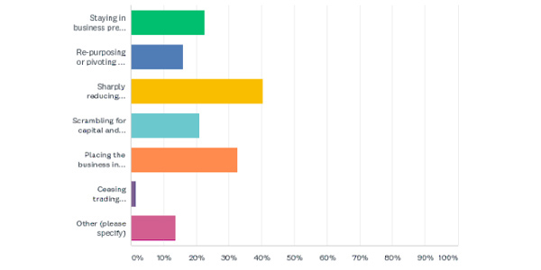 Post-Covid SSMD Marketing Strategies for Tourism Industry