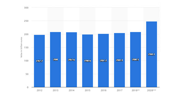 SSMD Marketing for Tourism Industry in France