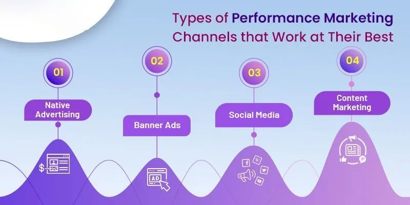 Spectacular Working of Performance Marketing