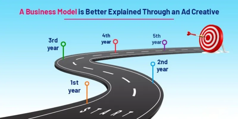 A Business Model is Better Explained Through an Ad Creative