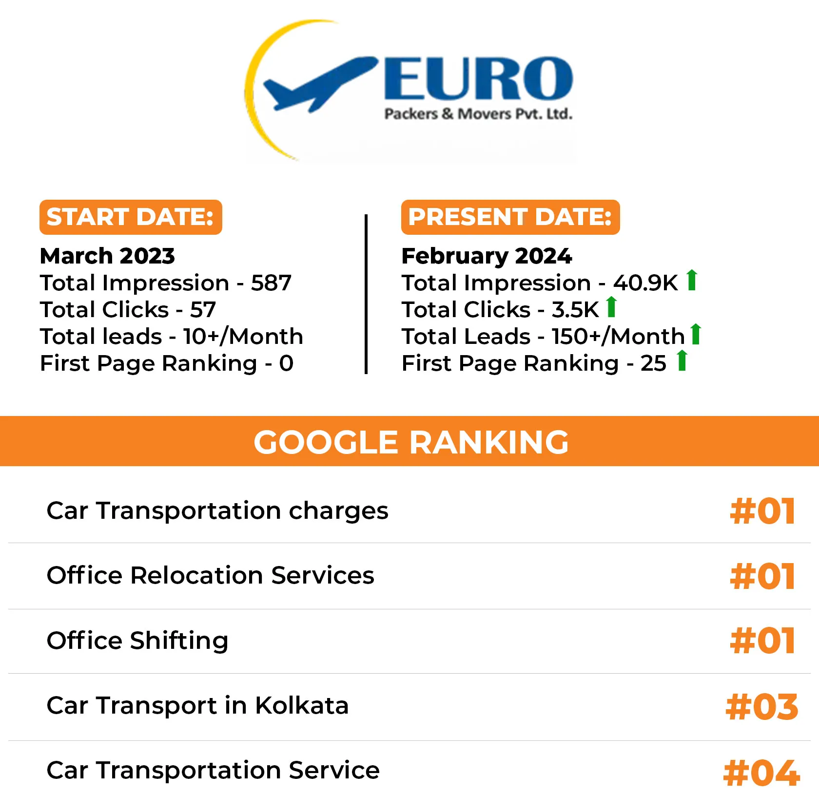 SSMD Marketing Near Me