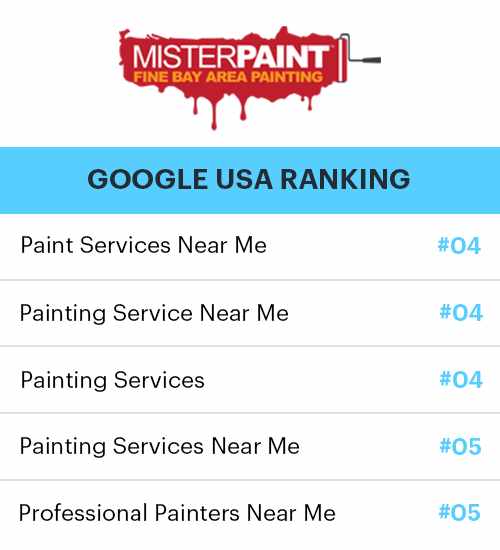 Affordable SEO Services in USA