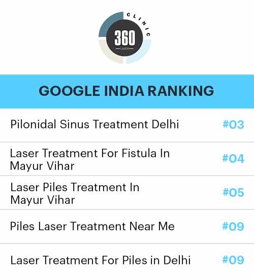 Cheap SEO Services in USA