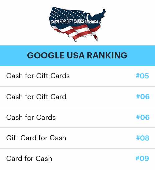 Ecommerce SEO Company in USA