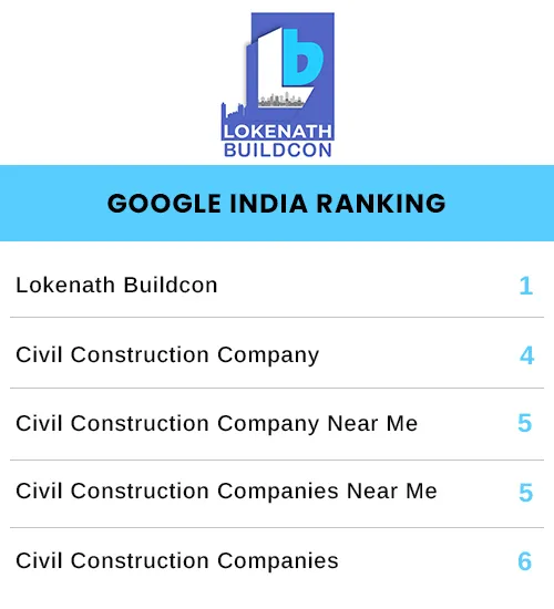 Affordable Local SEO Services