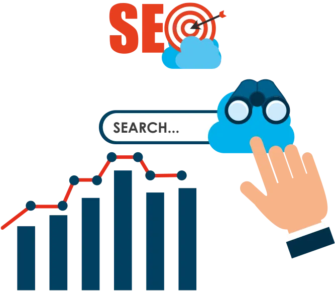 Best SEO Services Call Now