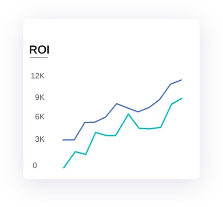 PPC Services Company India